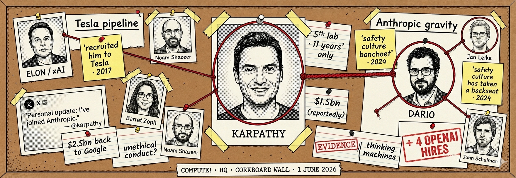 The Compute! corkboard, re-strung for the talent merry-go-round