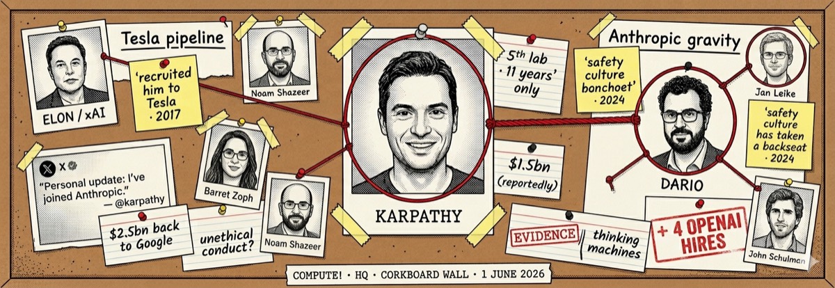 A corkboard with hedcut portraits of AI researchers connected by red string between OpenAI, Anthropic, Meta, Google, xAI, and Thinking Machines logos — illustration only